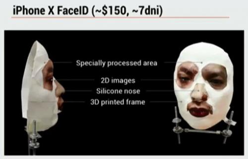 Face ID Face ID